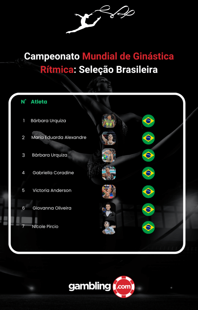 Brasil em busca do ouro: Mundial de Ginástica Rítmica 2025 promete espetáculo histórico no Rio
