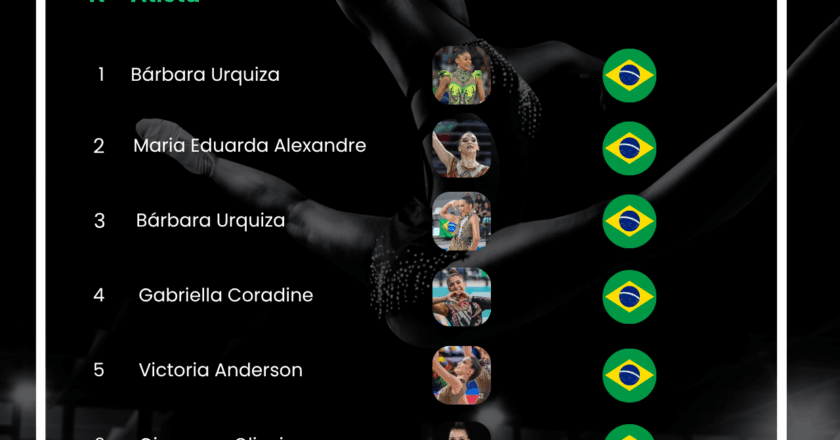 Brasil em busca do ouro: Mundial de Ginástica Rítmica 2025 promete espetáculo histórico no Rio